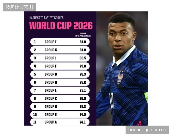 2026世界杯最冷的组可能引发最大反转